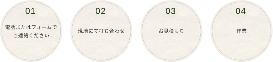 庭木の手入れ・伐採・伐根などメンテナンスのご依頼